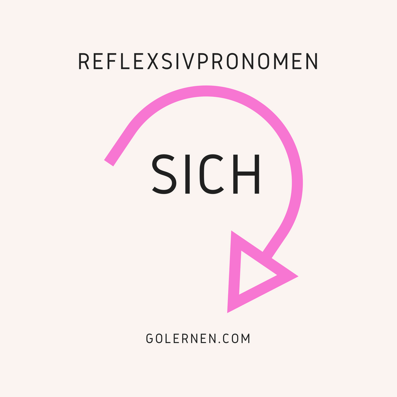 Зворотні займенники Reflexivpronomen