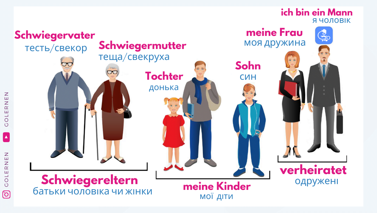 Члени родини німецькою мовою.