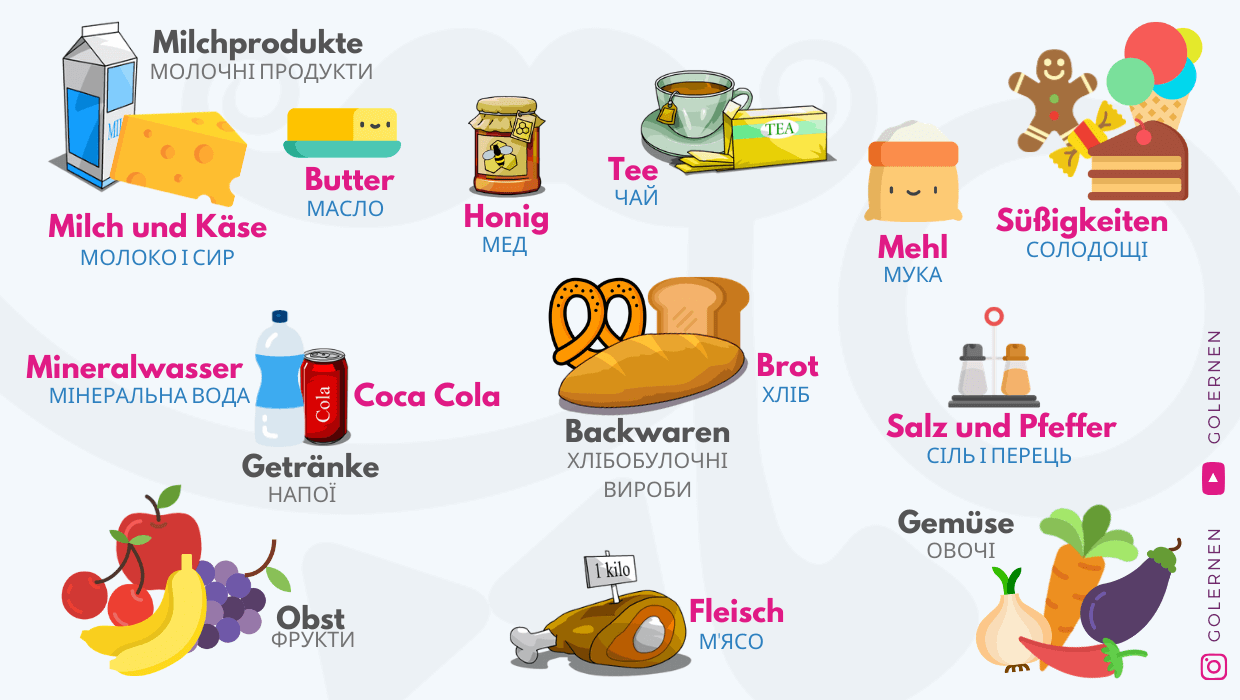Німецькі продукти і їх назви.